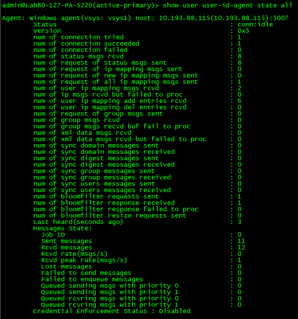 Active-Secondary after failover (the new Primary)
