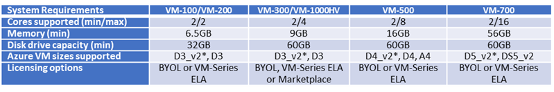 azure-sizing-png