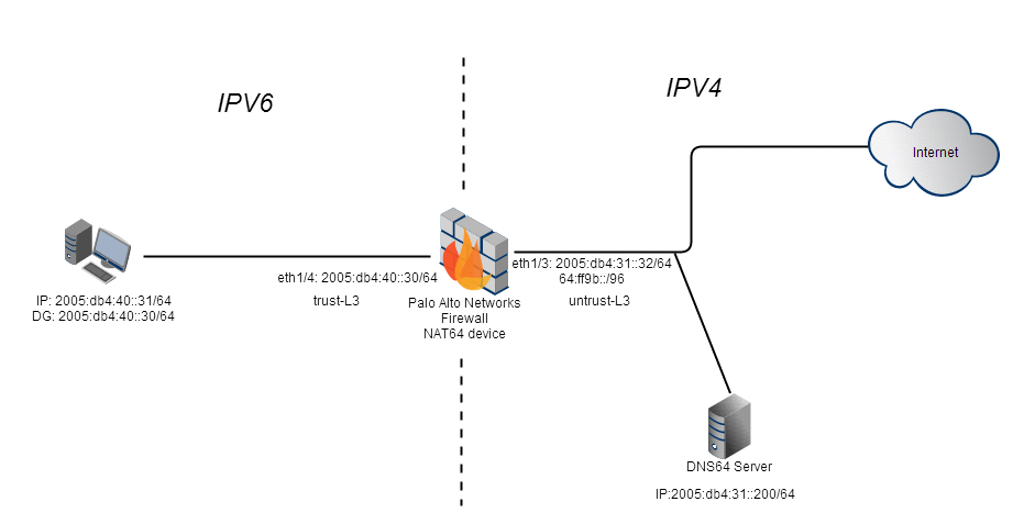 Ipv4 c. Ipv6 пример. Сведения ipv6 устройства рисунок. Config Firewall Dionis-NX.