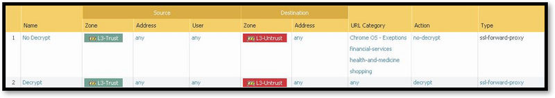 Decryption Policy.png