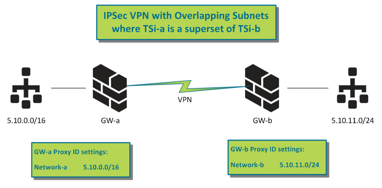 高可用的vpn Vpn 产品文档 帮助文档 京东云