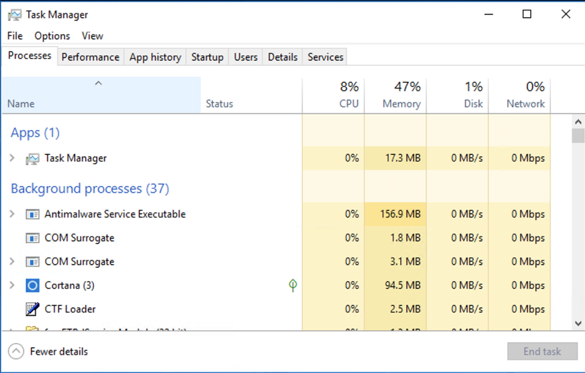 TaskManager in windows