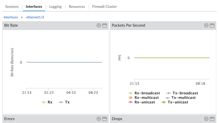 Statistiques d’interface manquantes pour Panorama