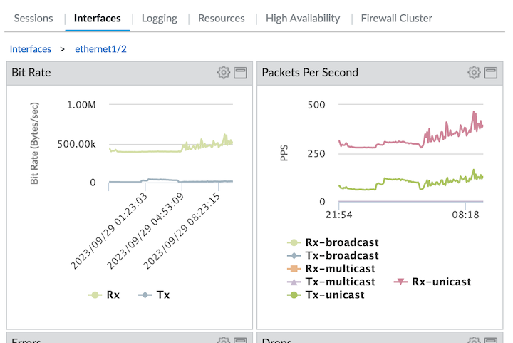 Valeurs de statistiques d’interface non nulles