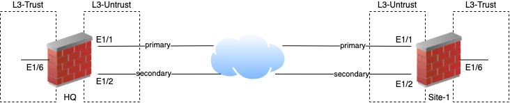 architecture de base