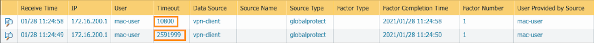 Snapshot of User-ID log