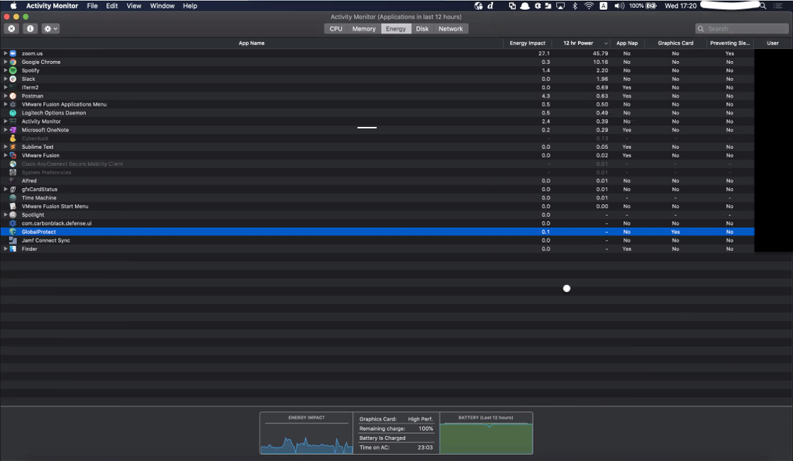 Snapshot of Activity Monitor while GlobalProtect is connected