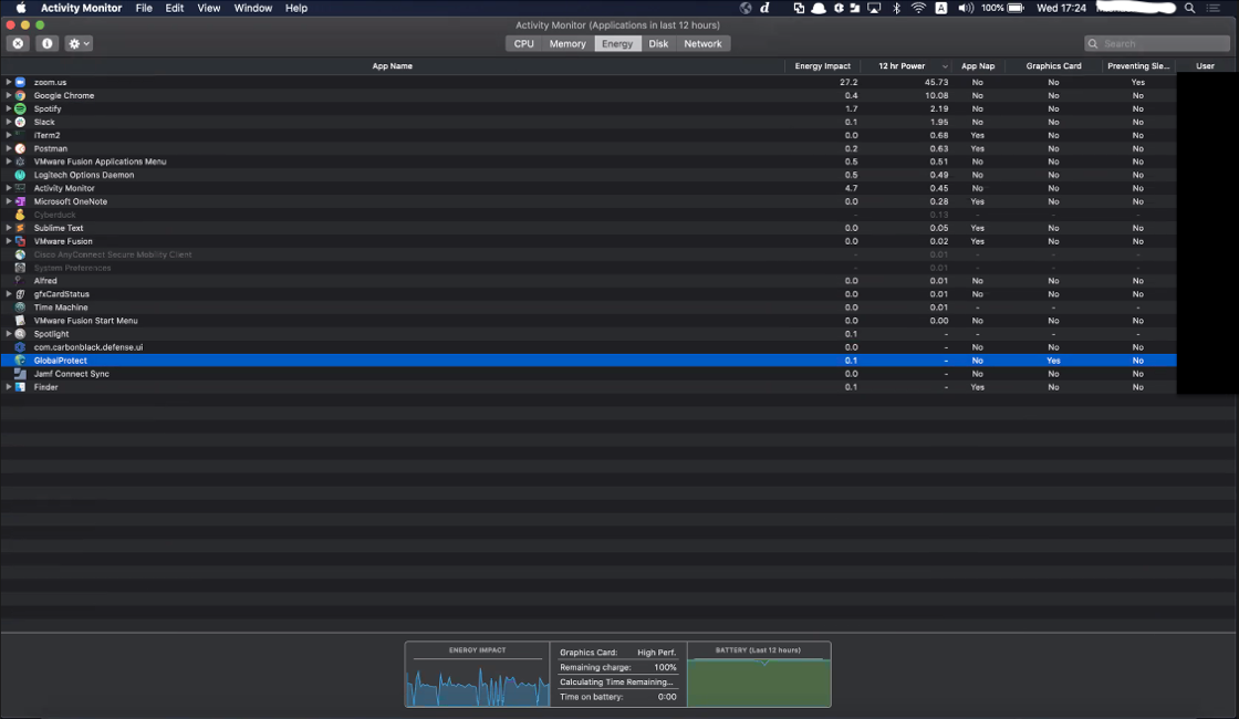 Snapshot of Activity Monitor while GlobalProtect is disconnected