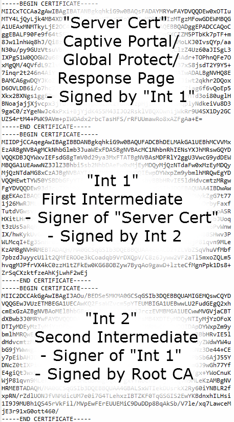 Cert_Chain_markup.png