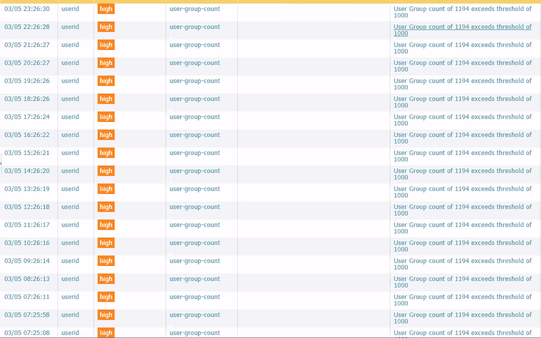 Imagen de usuario añadido