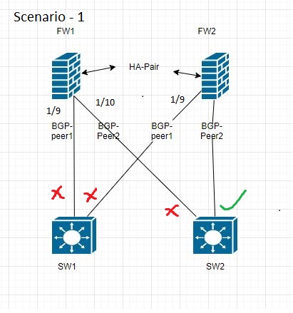 ユーザー追加イメージ