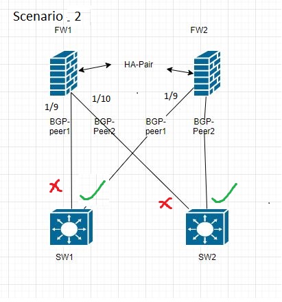 用户添加的图像