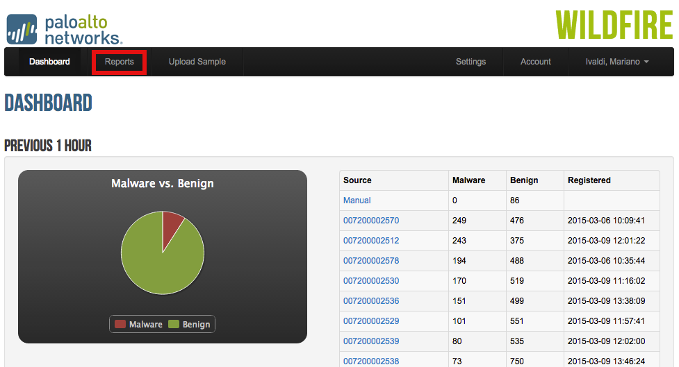 Benutzer hinzugefügt Bild
