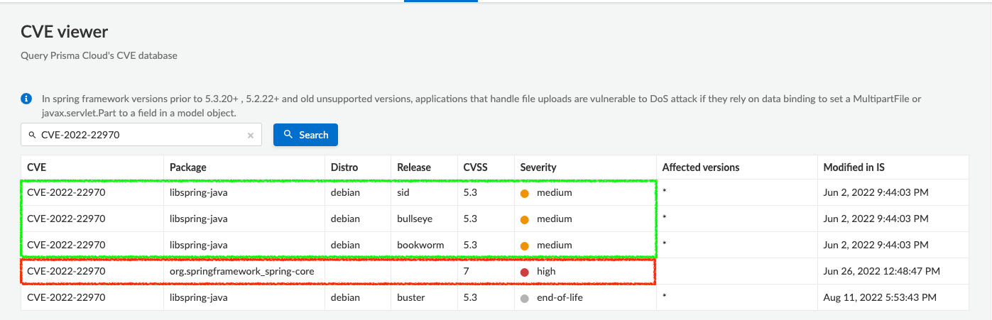 CVE-2022-22970 Severity (1).png