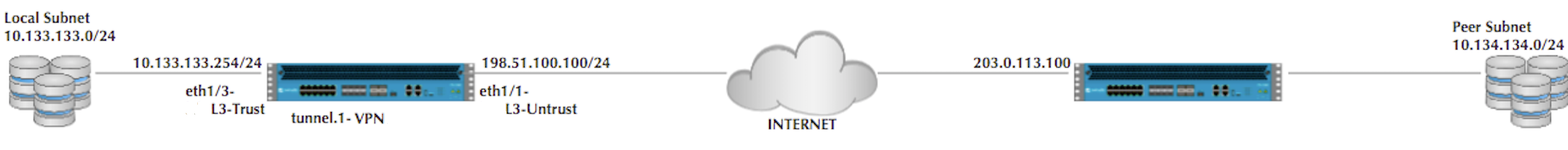 basic-vpn-topology