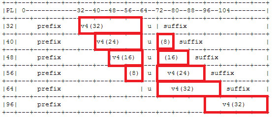 RFC6052-conversion-table