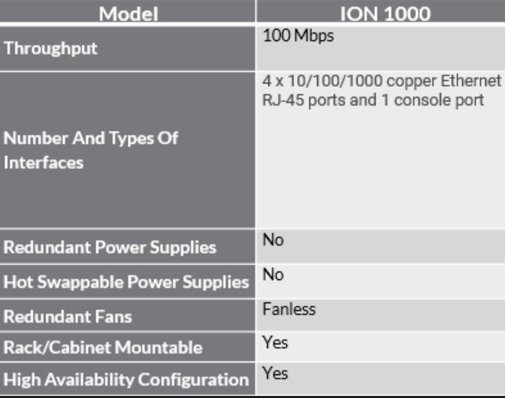 ION 1000