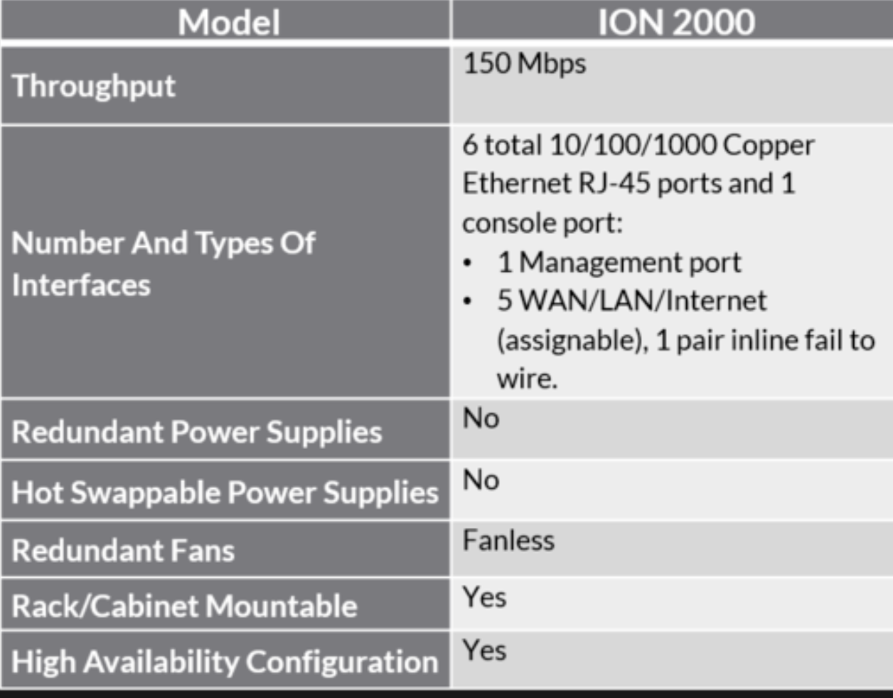 ION 2000