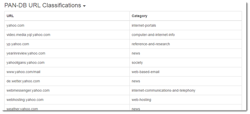 Screenshot of PAN-DB URL Classifications