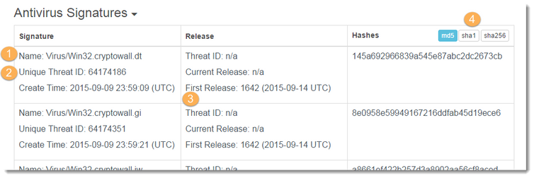 Capture d’écran de Anitvirus Signatures