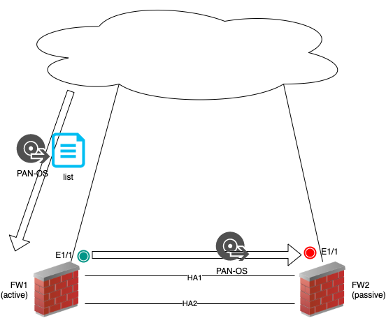 the software image is synchronised but not the software list.