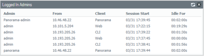 Widget d’administration sur GUI