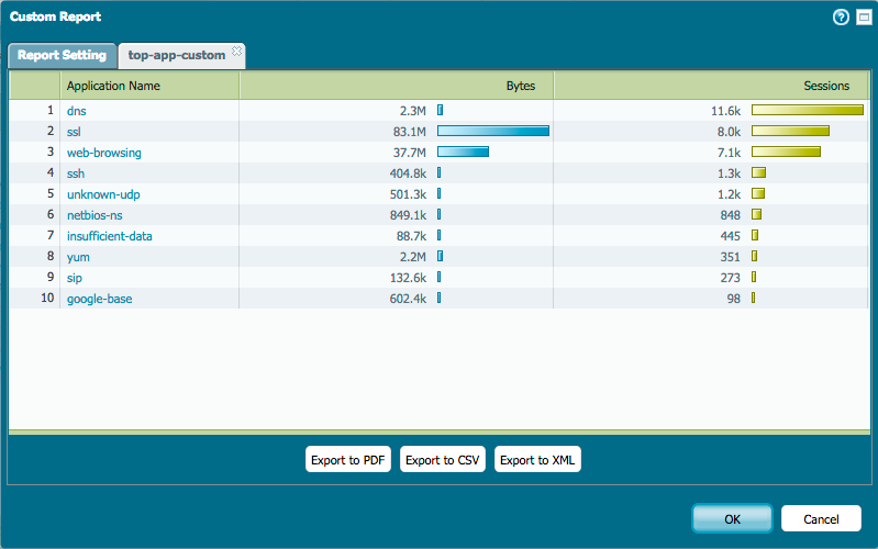 example custom report