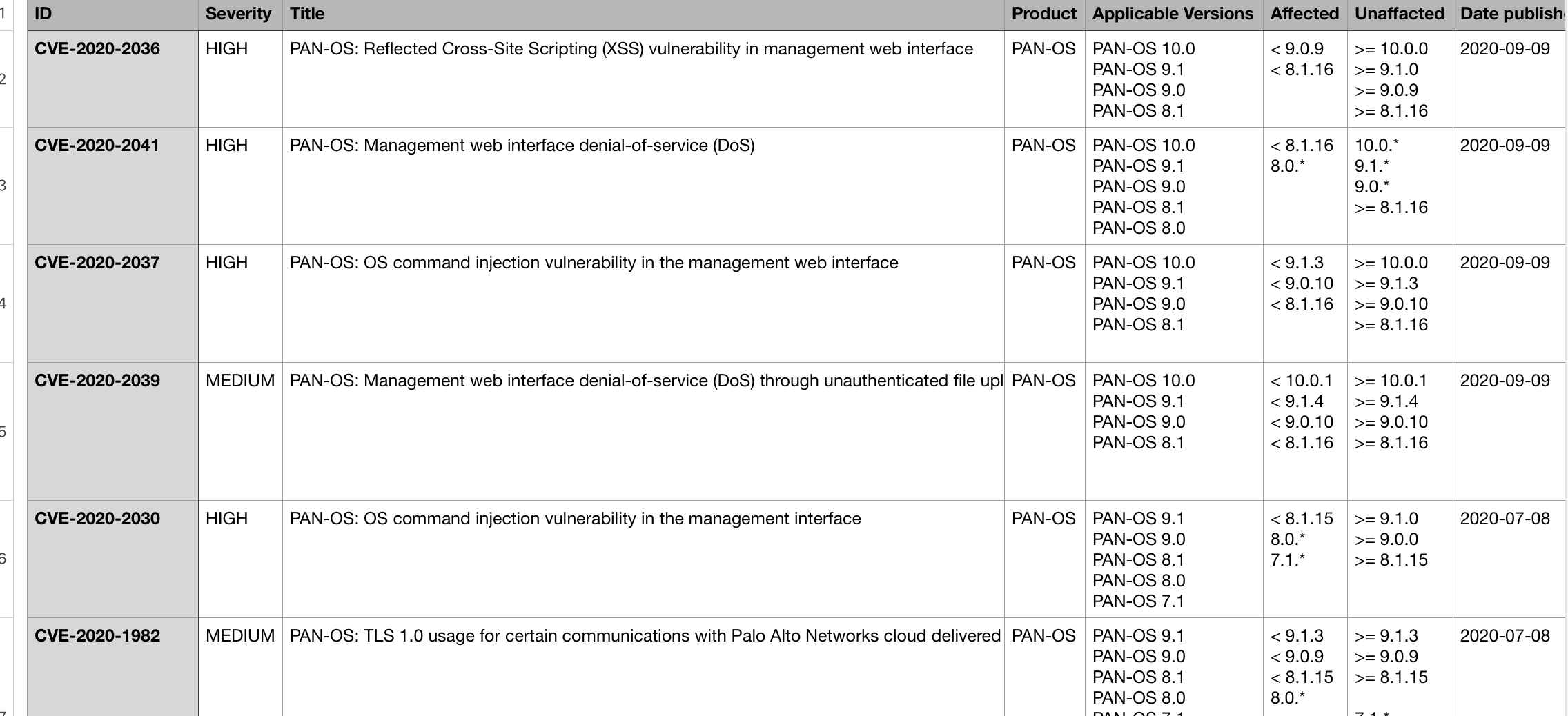 Image ajoutée par l'utilisateur
