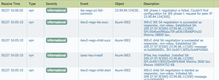 Benutzer hinzugefügt Bild