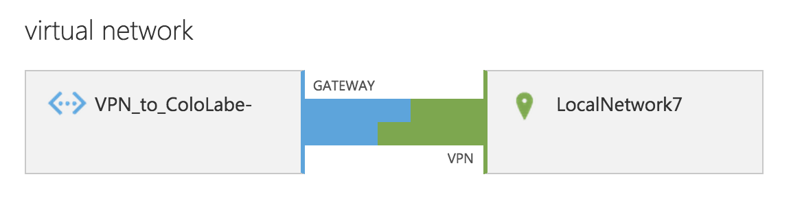 用户添加的图像