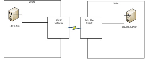 用户添加的图像