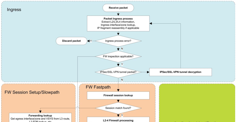 vida de un paquete. png vida de un paquete. png