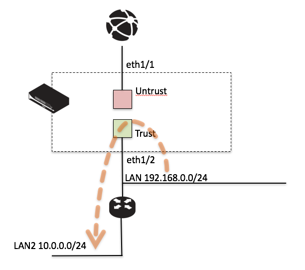 Itinéraire par infiltration interface. png