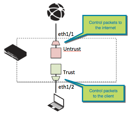 QoS-Netzwerk-Diagramm