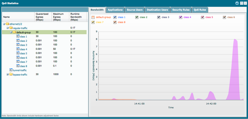 Statistiques de QoS