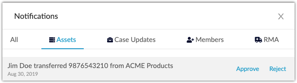 A notification requiring a response