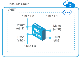 Grupo de recursos. png