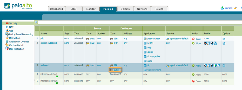 Politique de sécurité PBF