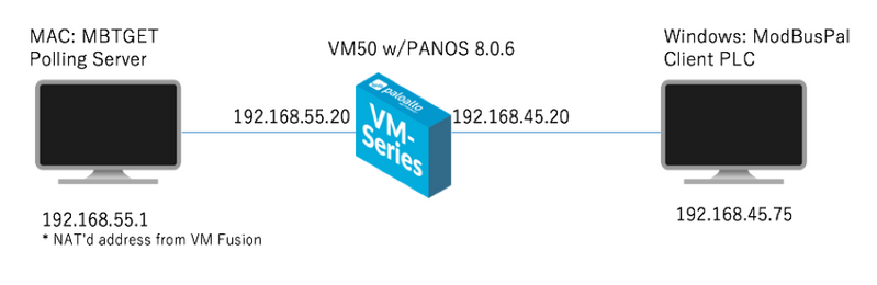 用户添加的图像