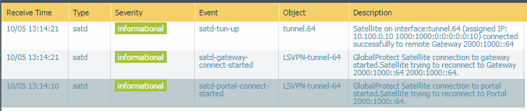 GP-lsvpn-IPv6-4. png