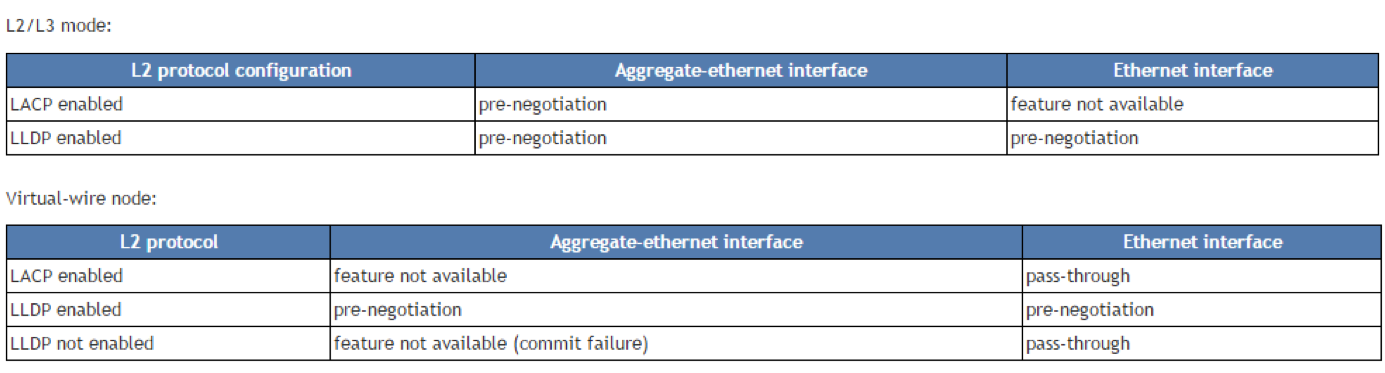 supported scenarios supported scenarios