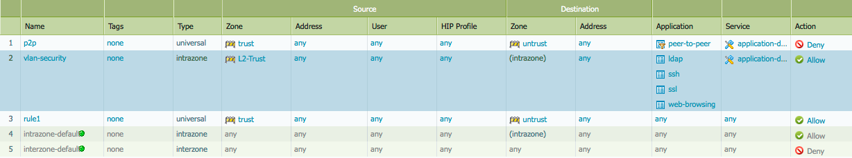 intrazone security policy