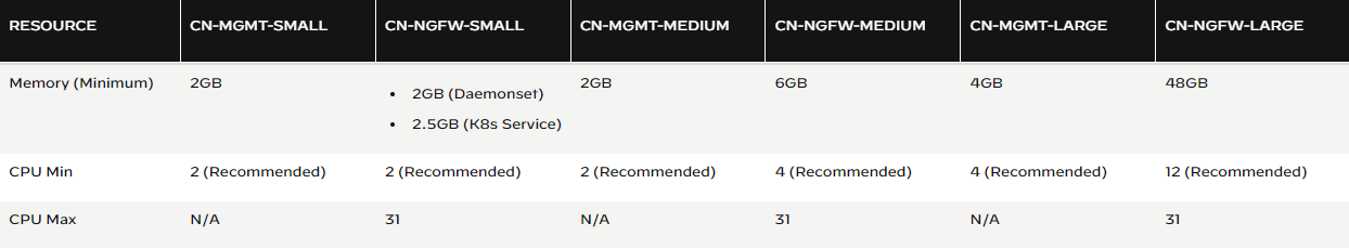 CN-Series System Requirements