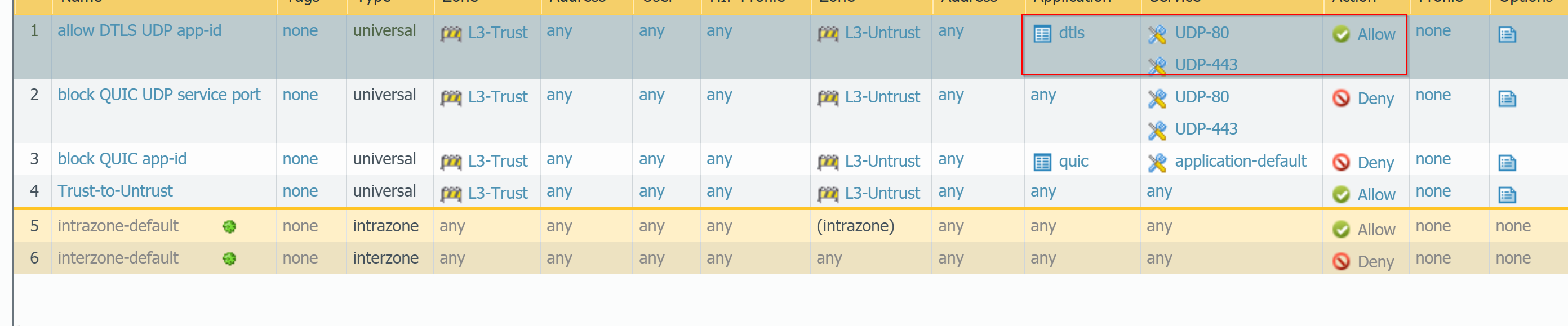 Picture with DTLS security policy
