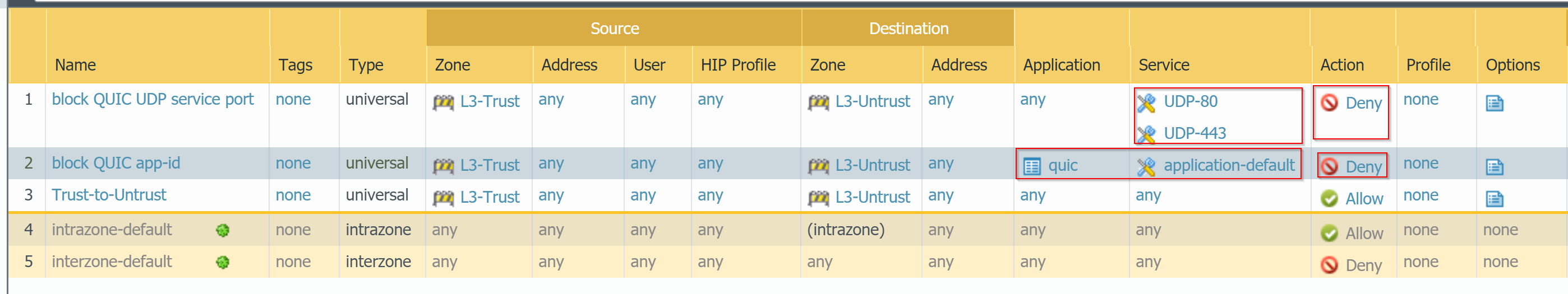 Picture of Security Policy Rule with Cisco AnyConnect Slowness