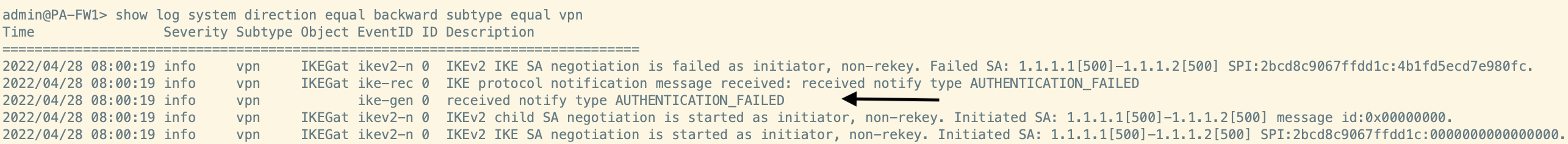 Initiator