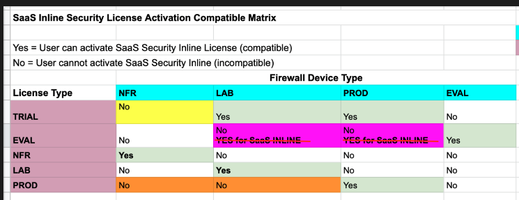 Activation de licence de compatibilité