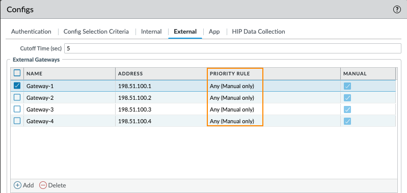 Liste der externen Gateways