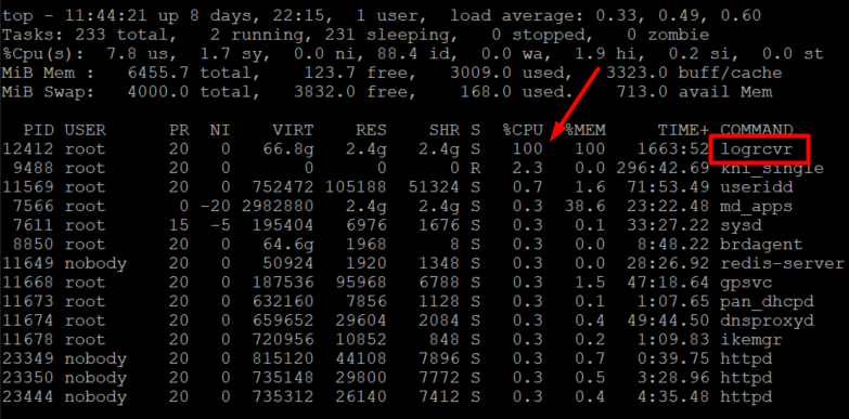 High CPU on logrcvr process on Management Plane - show system resources follow