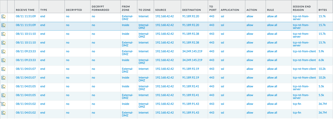 構成をコミットした後、発信接続ごとに 2 つのセッションが作成され、内部と内部の間 DMZ 、および外部とインターネットの間に 2 つのセッションが作成されたことを確認できます DMZ 。